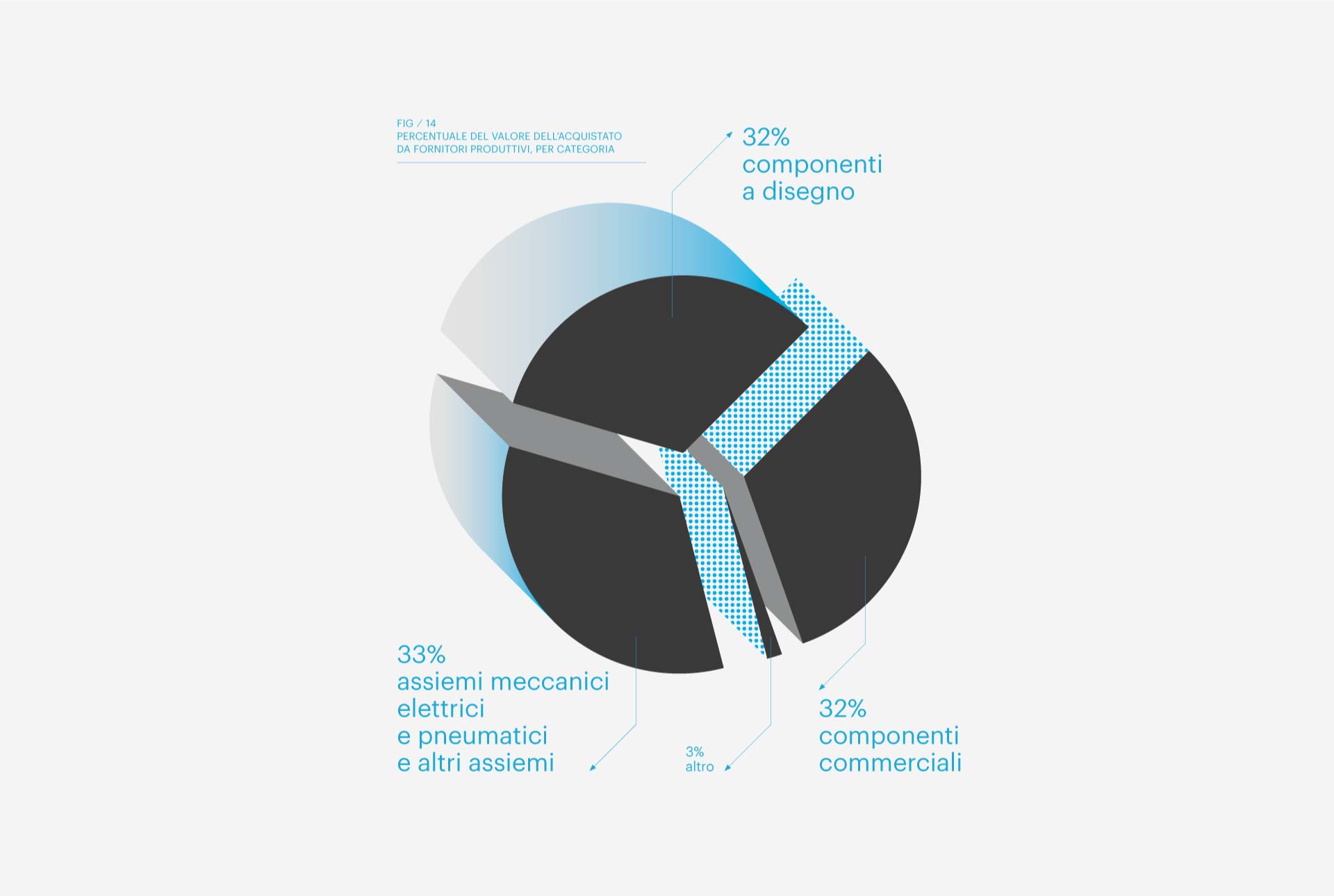 20210216_grafici-torta-02.jpg