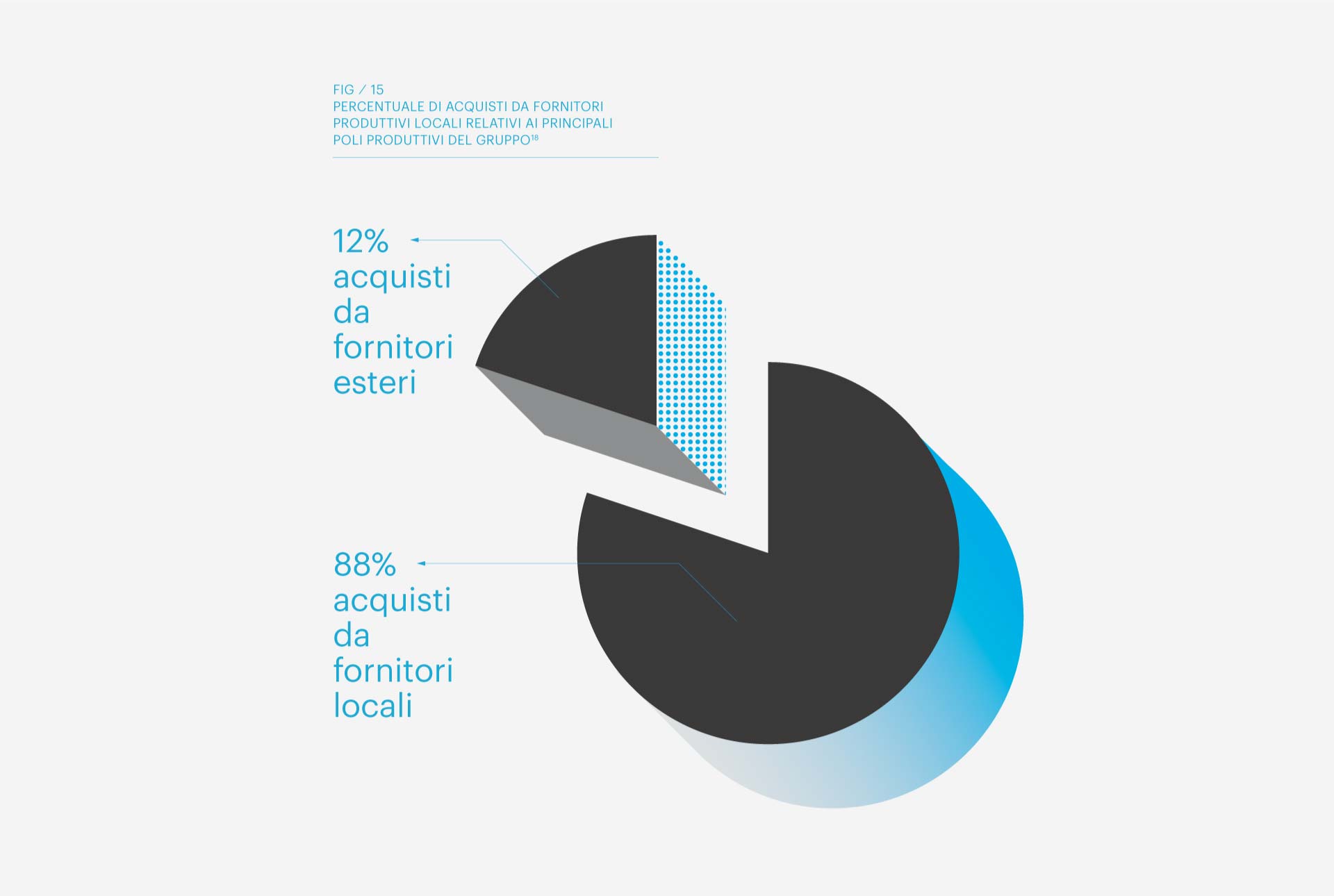 20210216_grafici-torta-03.jpg